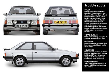 Buyer’s guide: Ford Escort XR3/XR3i